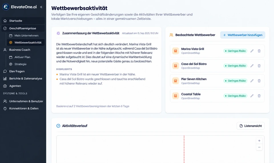 Competitor overview in German with detected changes
