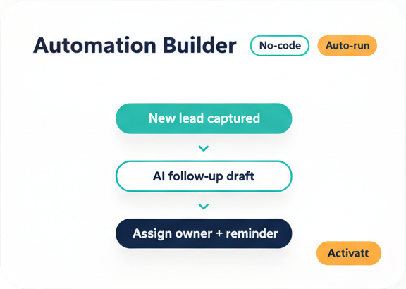 Automation mockup