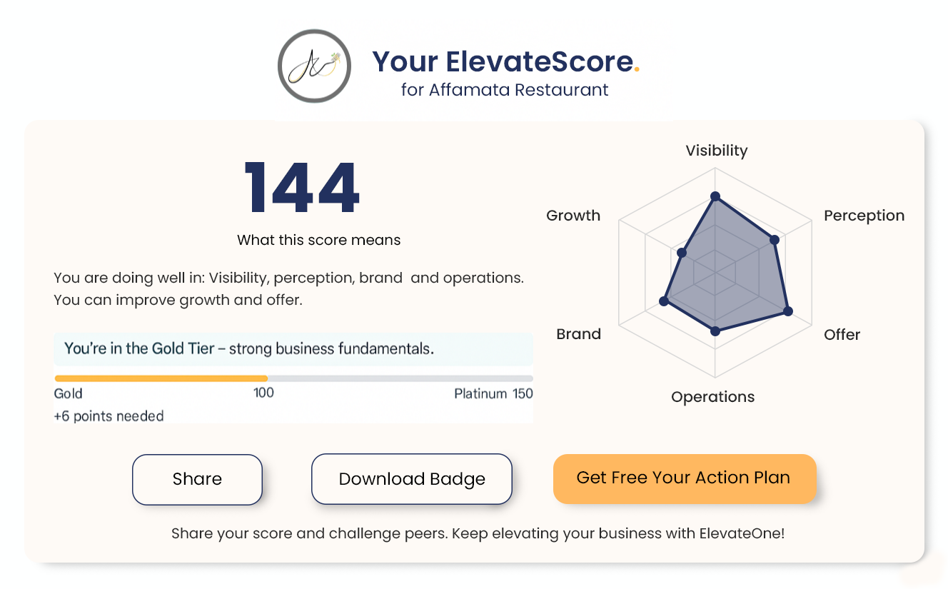Business health check
