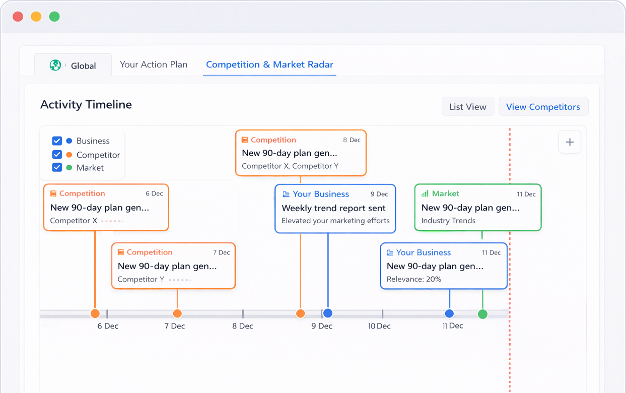 Hotel market timeline mockup